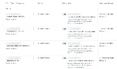 Группировка ключевых слов по запросам для запуска сайта Post image