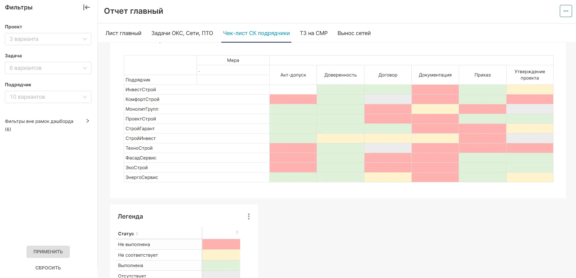 Чек-лист для контроля подрядчиков