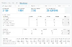 BI-дашборд руководителя спортивной школы с ключевыми KPI: количество учеников, лидов, пробных занятий, посещаемость и выручка