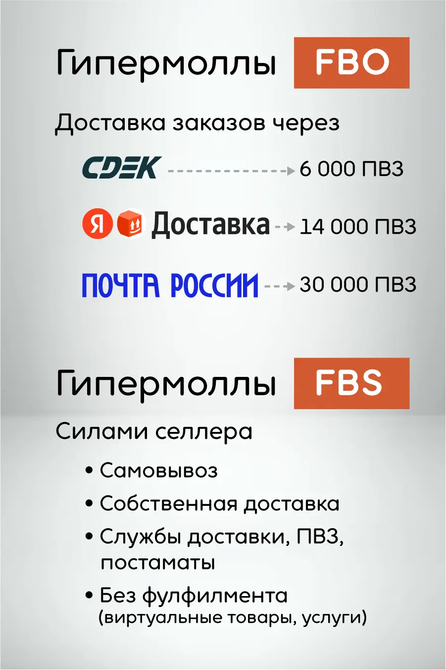 магазины могут работать как по FBO, так и FBS