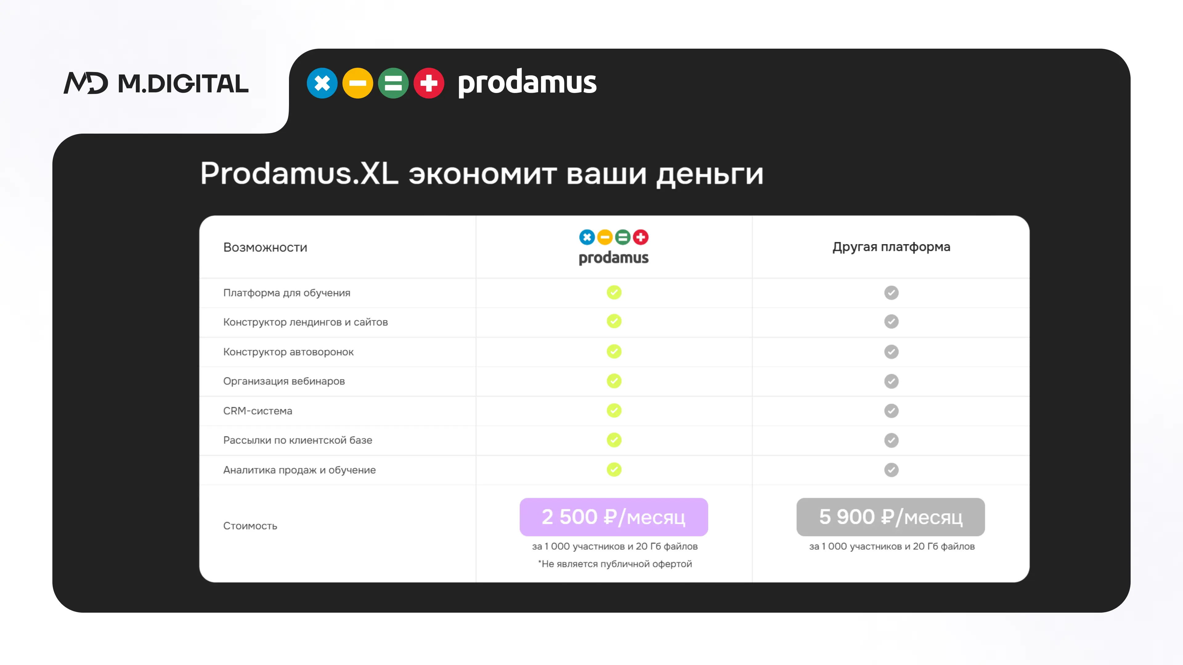 Тарифы Prodamus.XL Тарифы Prodamus.XL