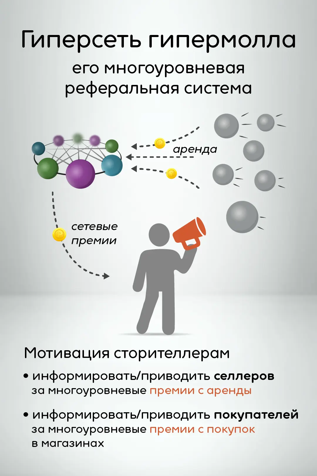 магазины в гипермолле обладают общей многоуровневой реферальной системой