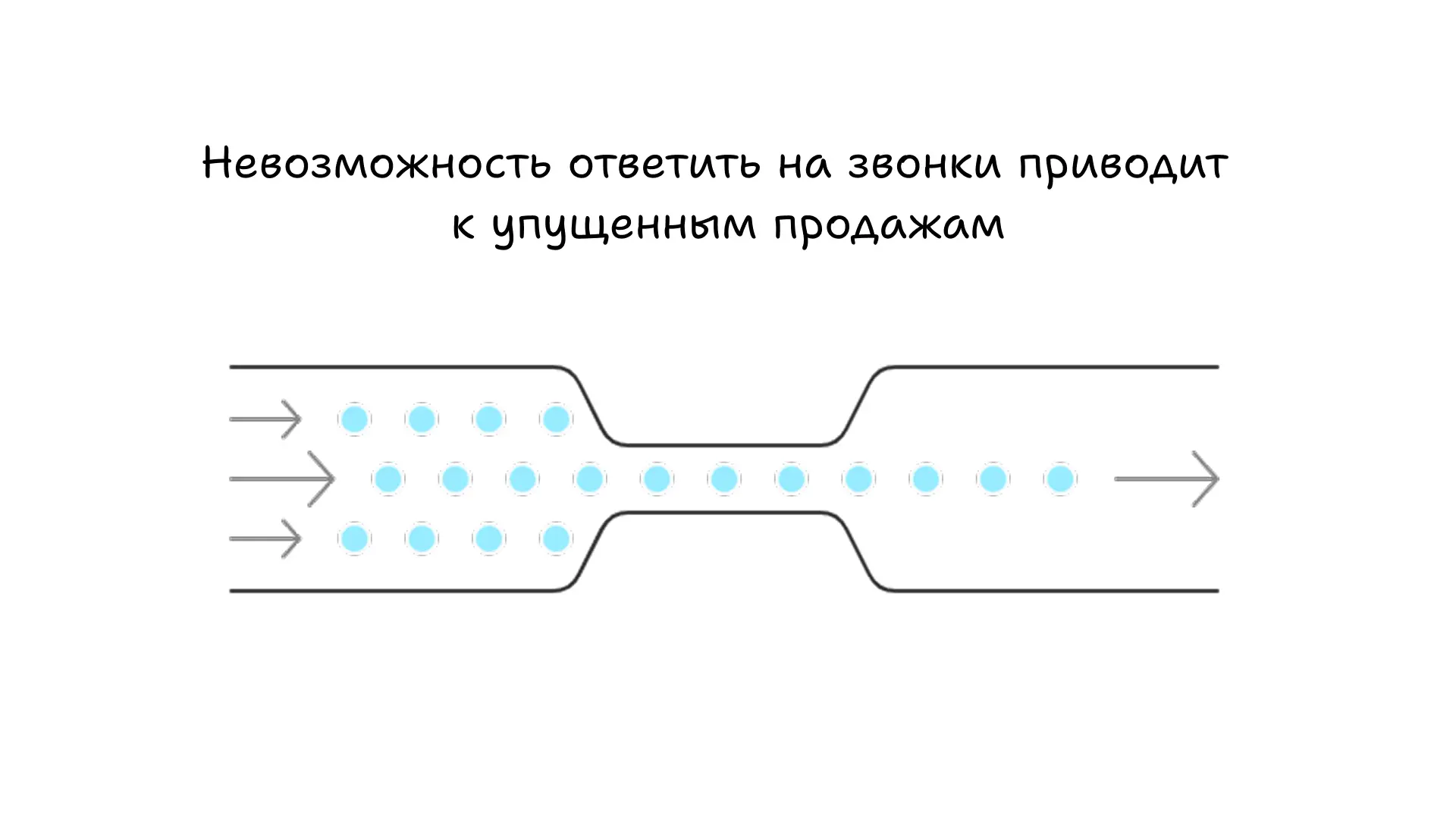 В интернет-магазине часто не отвечают на звонки, так как нет круглосуточного колл-центра