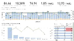 Аналитика звонков