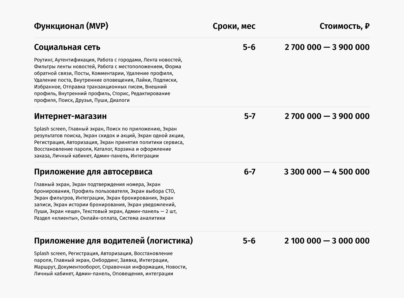 Стоимость разработки мобильных приложений