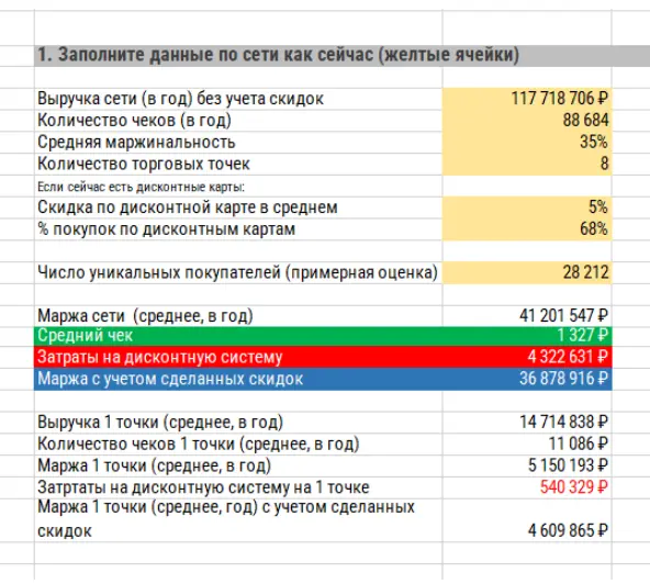 Что заполнять в расчете экономики программы лояльности