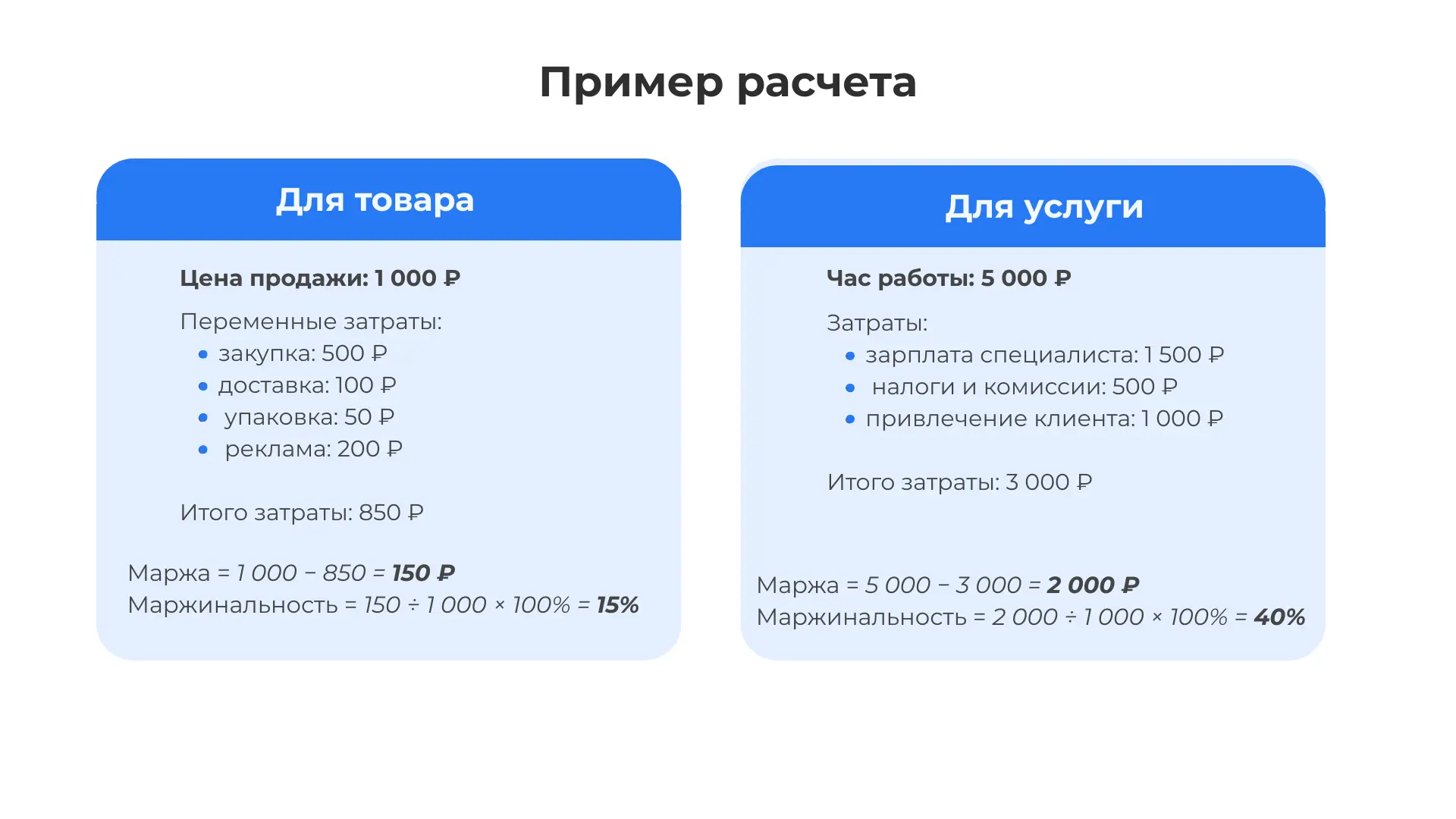 Как рассчитать рентабельность