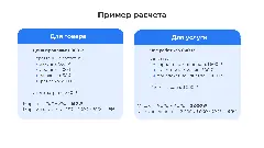 Как рассчитать рентабельность