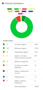 Сервис для валидации емейлов