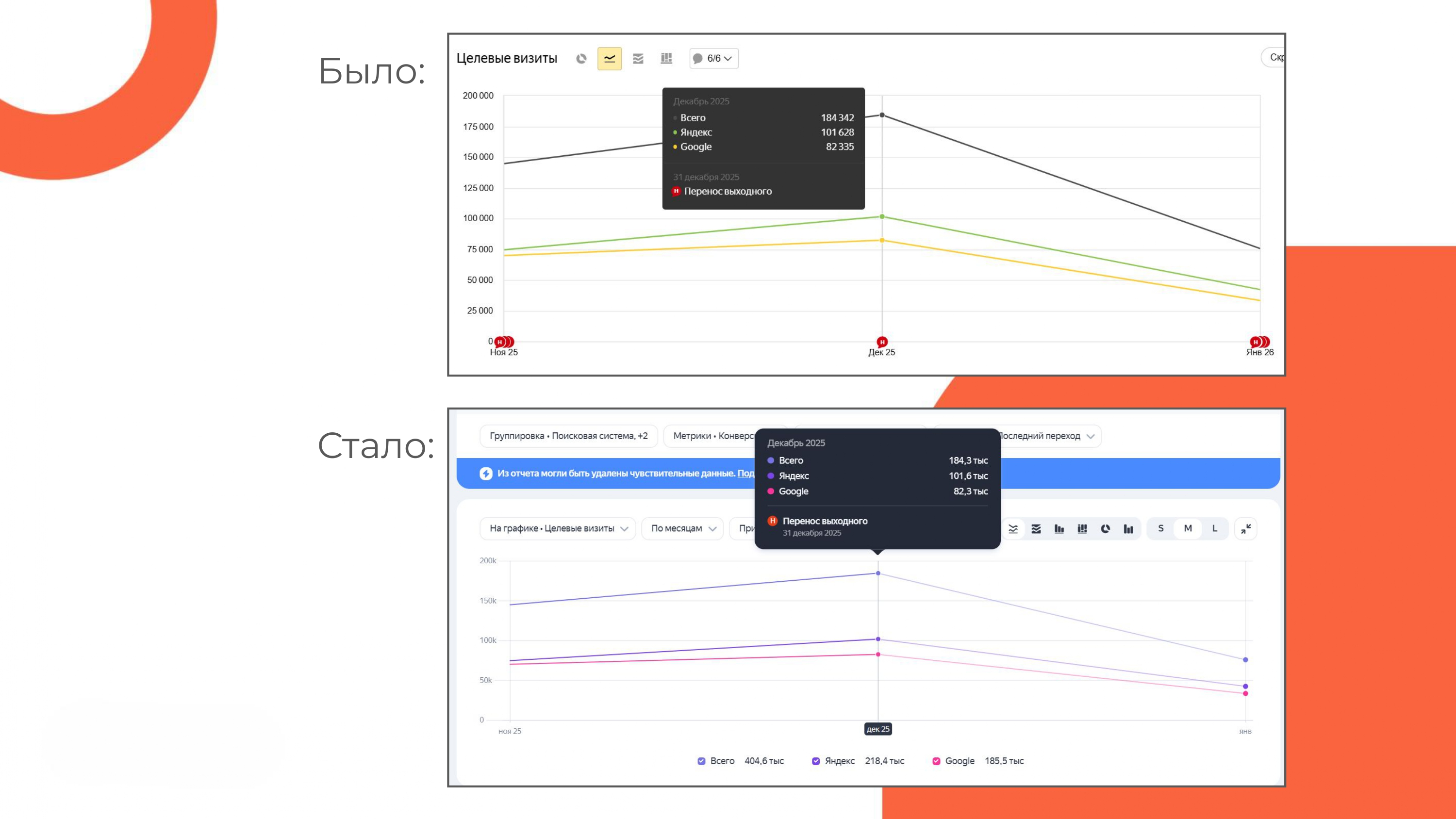 Почему не отображаются значения свыше 4 знаков на графиках в Яндекс Метрике