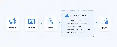 Где теряются клиенты в компаниях