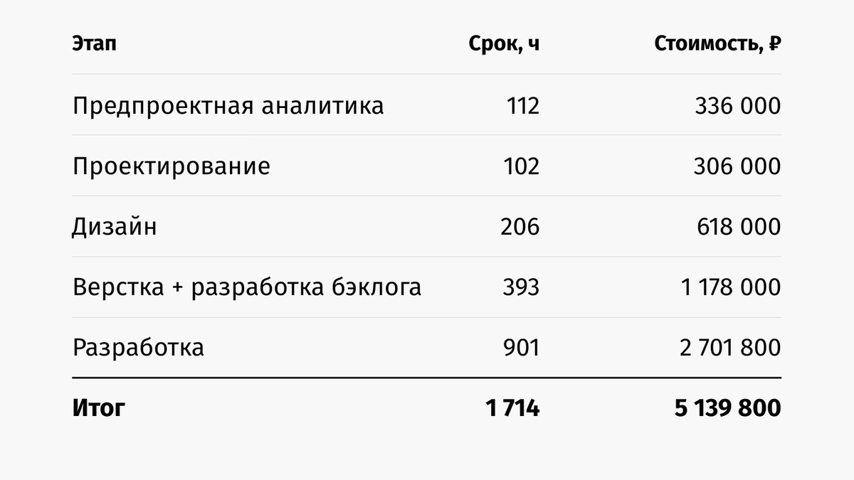 Цена приложения