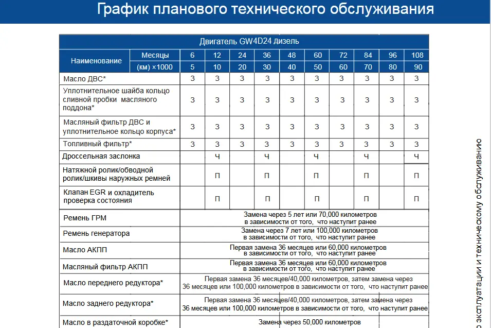  График замены масла в АКПП дизельного Haval H9 2024 г. в. — блога автосервиса «Автокрепеж» на «Работаем!»