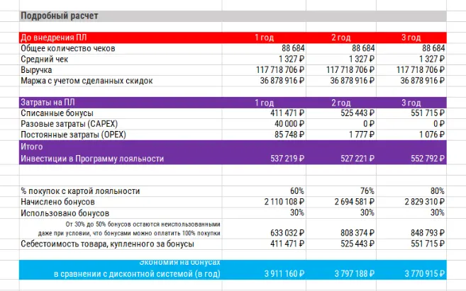 Подробный расчет в таблице
