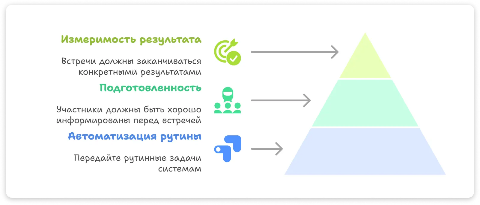 Распечатайте эти три принципа и разместите на видном месте Распечатайте эти три принципа и разместите на видном месте