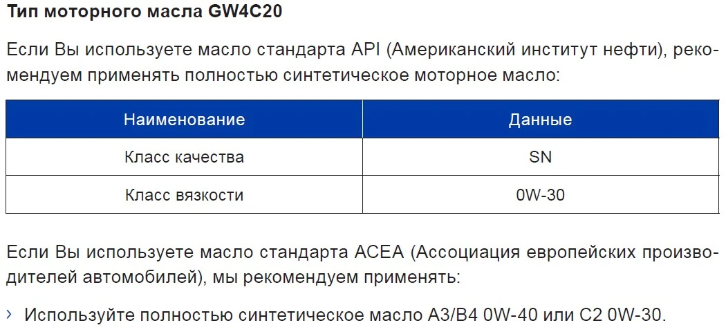  Параметры моторного масла для двигателя GW4C20NT из руководства по эксплуатации Haval F7x от 17.12.2018 — блог автосервиса «Автокрепеж»