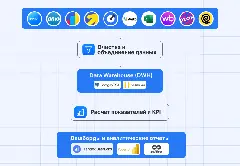 Как работает бизнес-аналитика