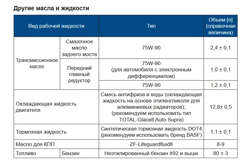 Рекомендации по выбору масла для АКПП Haval H9 2021 г. в. — блога автосервиса «Автокрепеж» на «Работаем!»