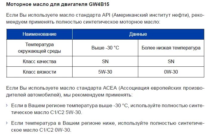 Параметры моторного масла для двигателя GW4B15 из руководства по эксплуатации Haval F7 от 17.12.2018 — блог автосервиса «Автокрепеж»