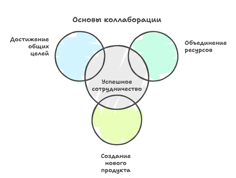 схема коллабы