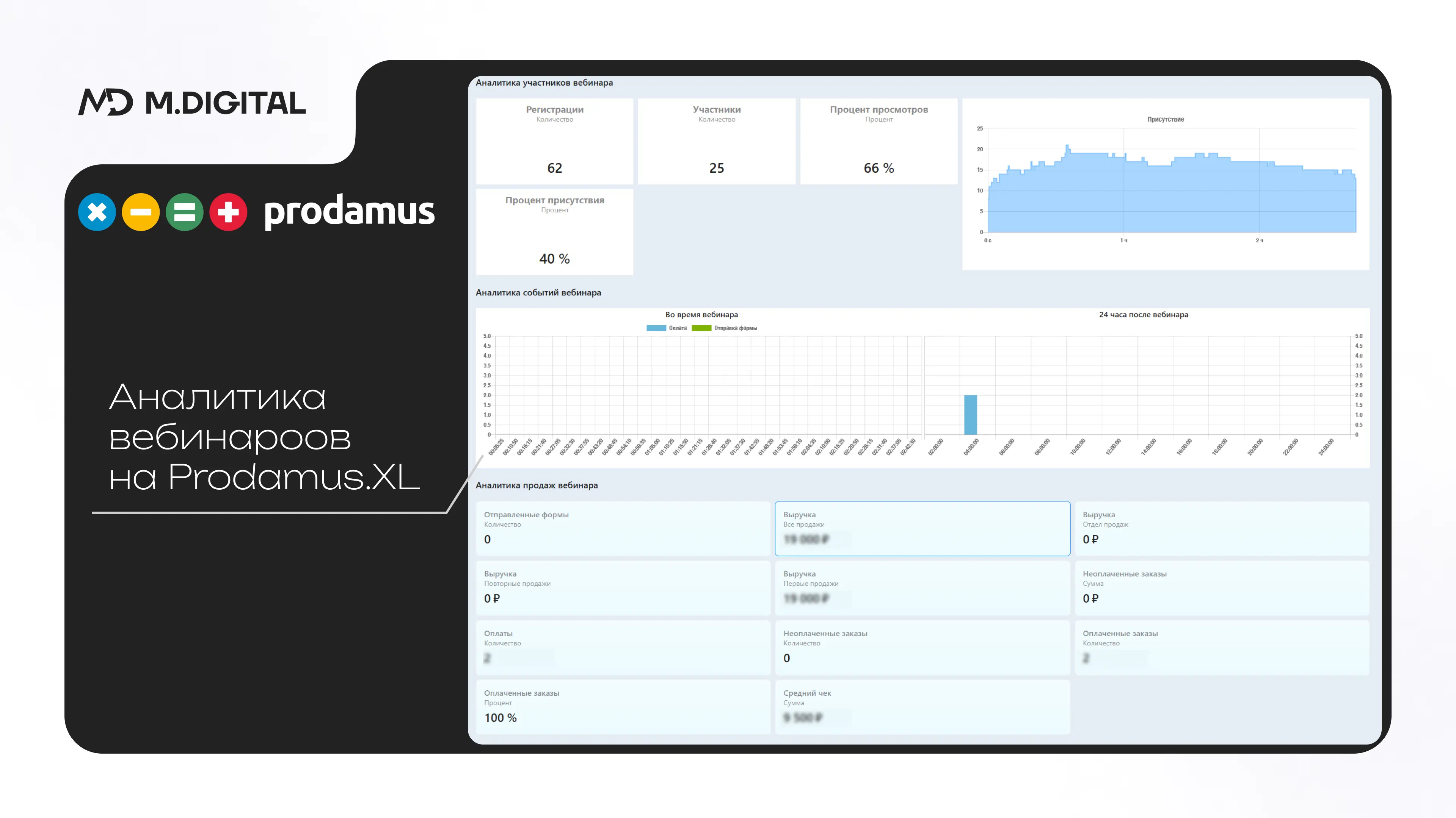 Аналитика вебинаров на Prodamus.XL Аналитика вебинаров на Prodamus.XL