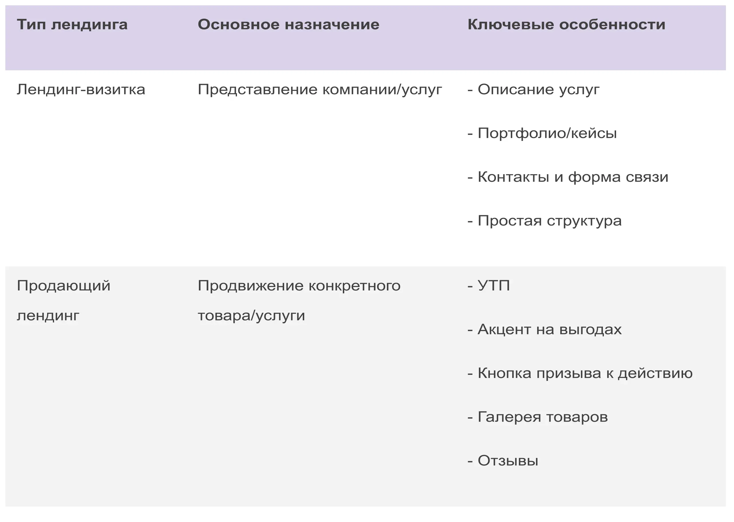 Для большинства специалистов (коучей, юристов, дизайнеров) идеален лендинг-визитка, он же называется мультиссылкой Для большинства специалистов (коучей, юристов, дизайнеров) идеален лендинг-визитка, он же называется мультиссылкой