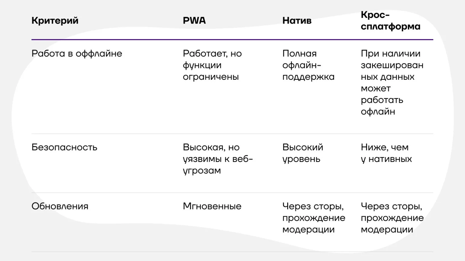 Продолжаем сравнивать
