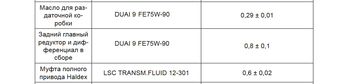 Масло для раздаточной коробки, редуктора, муфты «Халдекс» Haval Dargo и Dargo X — блог автосервиса «Автокрепеж» на «Работаем!»