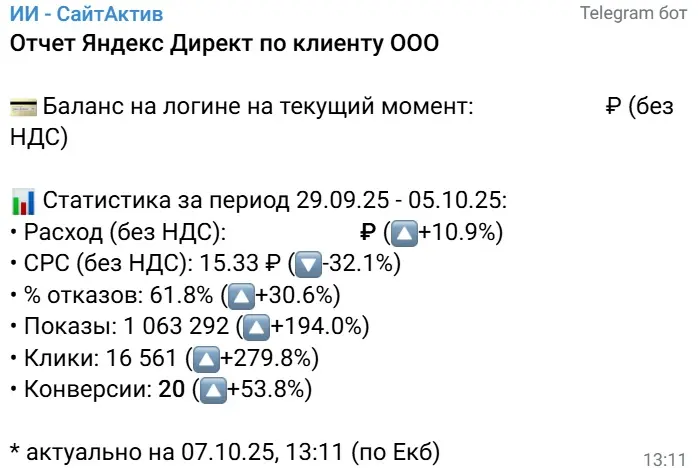 Бот присылает клиенту аналитику по результативности кампаний