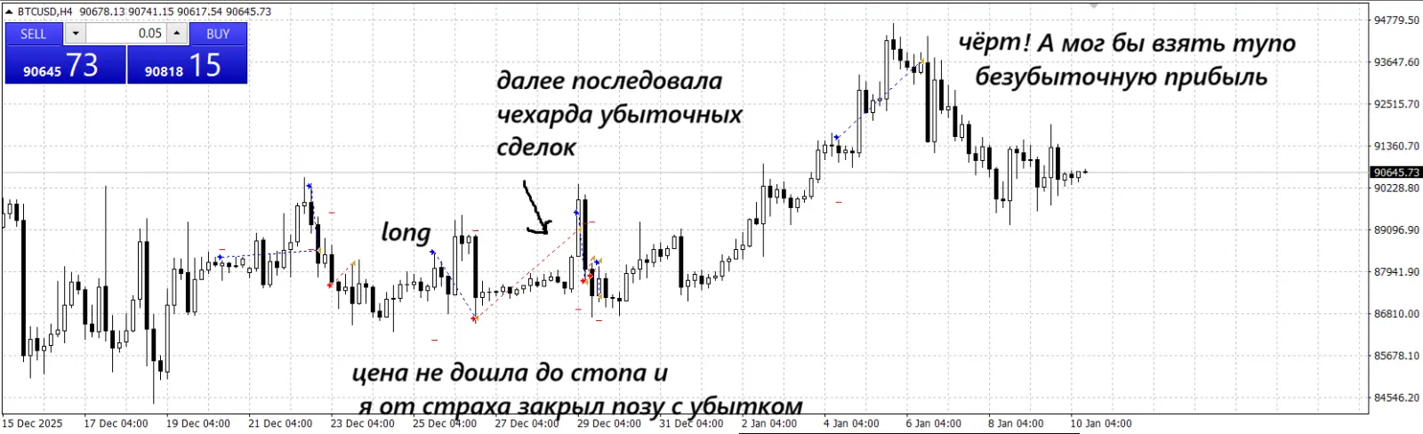 по биткоину тупки