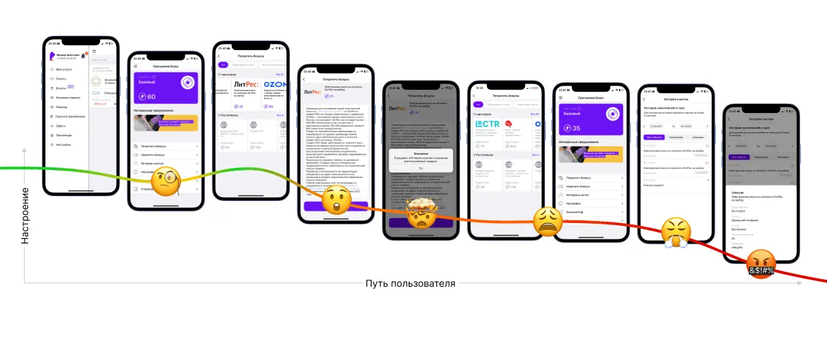Бонусы Ростелеком