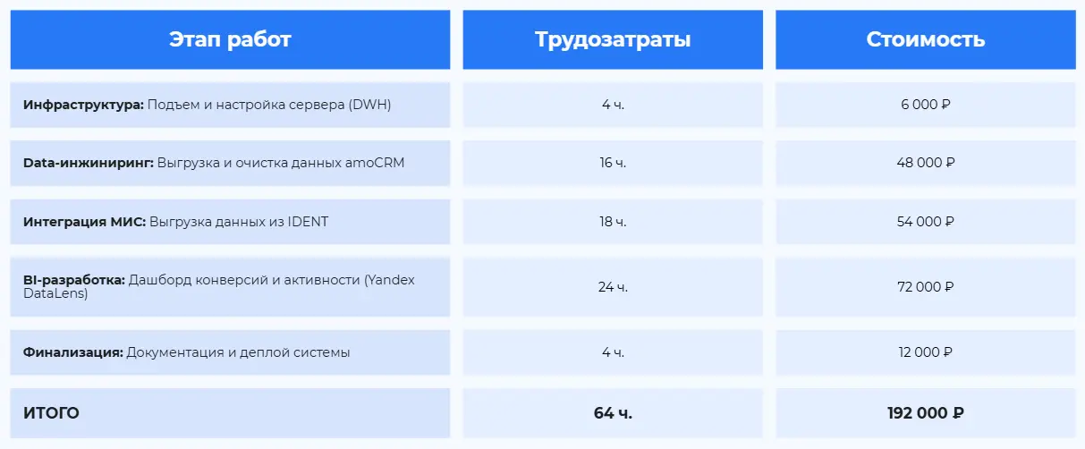 Пример предварительной сметы проекта