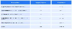Пример предварительной сметы проекта