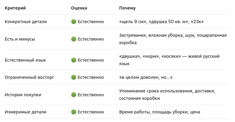 признаки настоящего отзыва