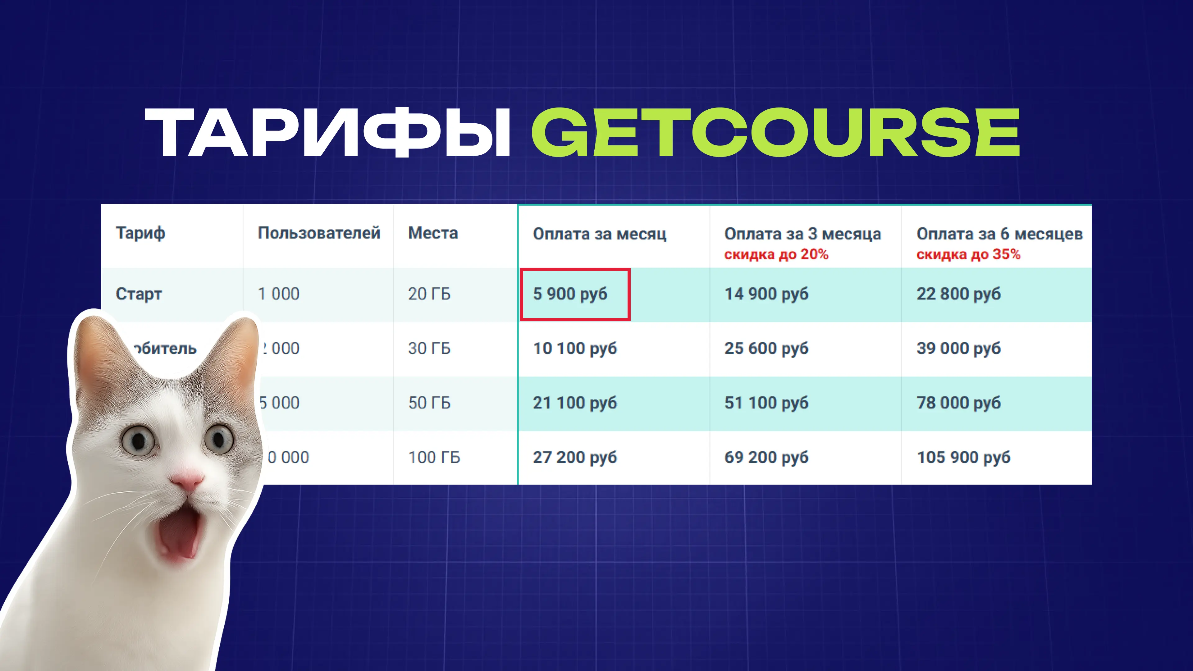 Тарифы GetCourse Тарифы GetCourse