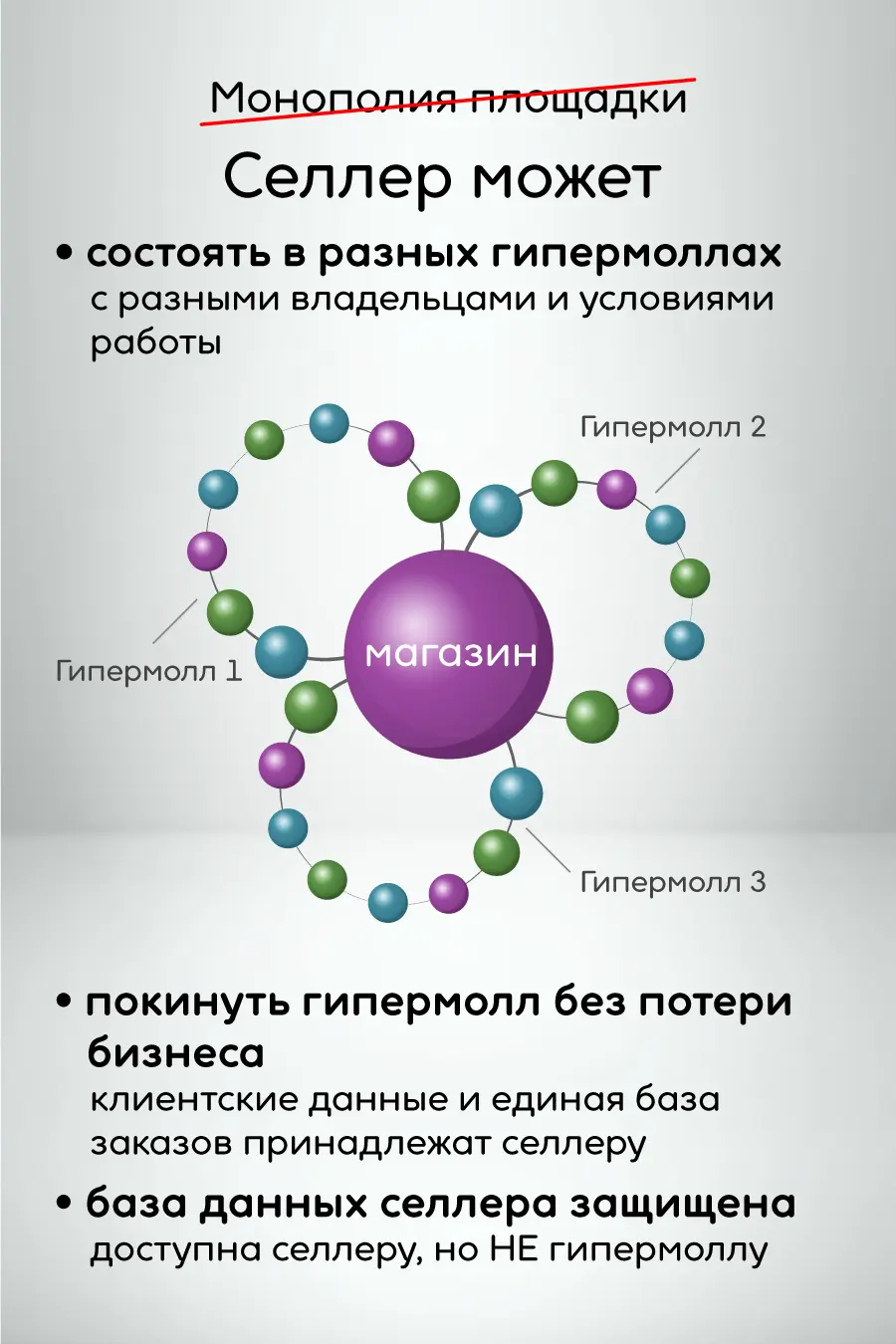 Селлер может состоять в разных гипермоллах + покинуть гипермолл в любой момент, сохранив базу клиентов