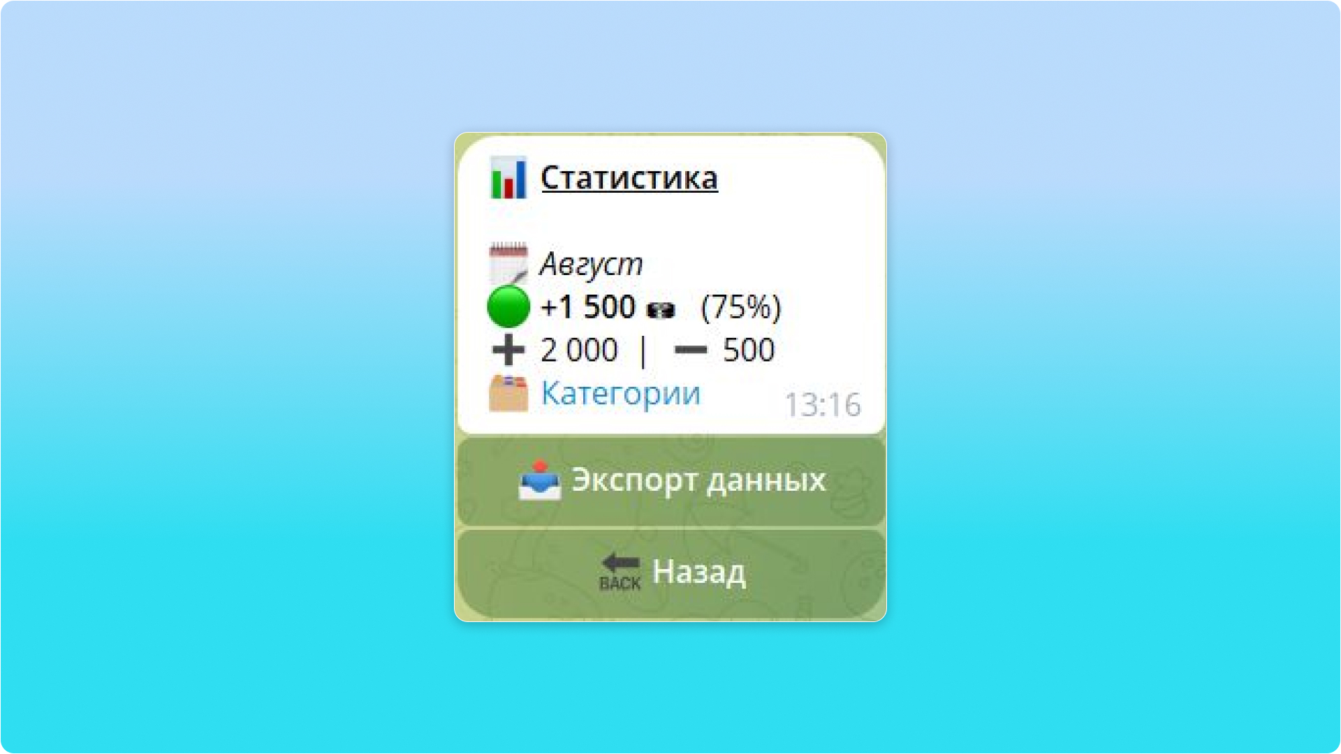Статистика потраченных и заработанных денег