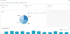 Дашборд для контроля эффективности отделов