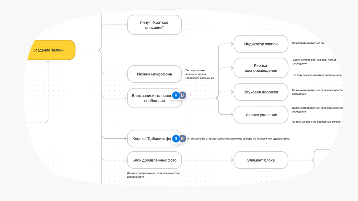 Структура проекта